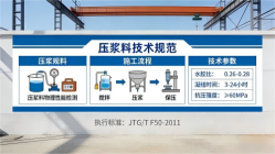 景东本地工厂讲解：说一遍公路压浆料和铁路压浆料的区别