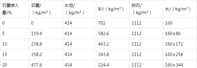景东防静电水泥砂浆怎么做(附配比及施工方法)